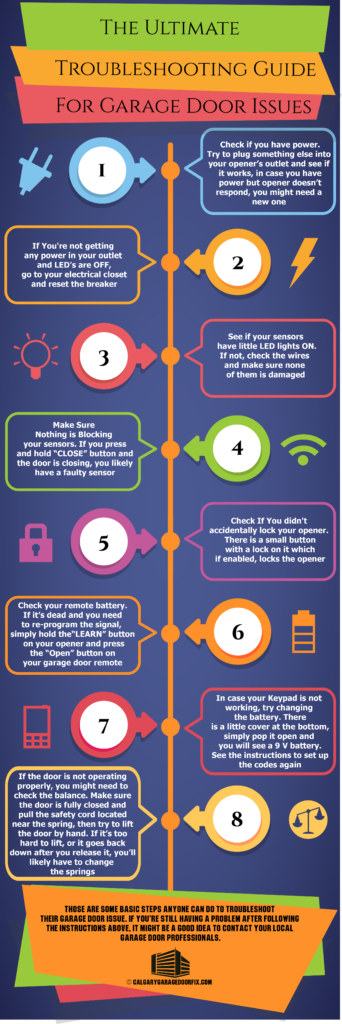 Garage door troubleshooter guide