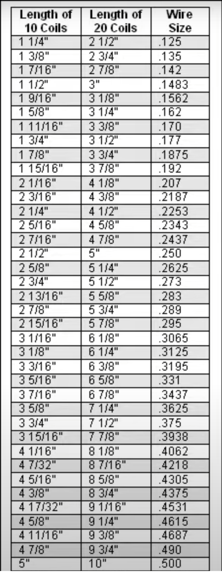 How to measure garage door spring